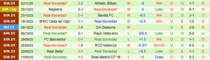 Nhận định, Soi kèo Elche vs Real Sociedad 3h00 ngày 8/11: Ba điểm trong tầm tay - Ảnh 3