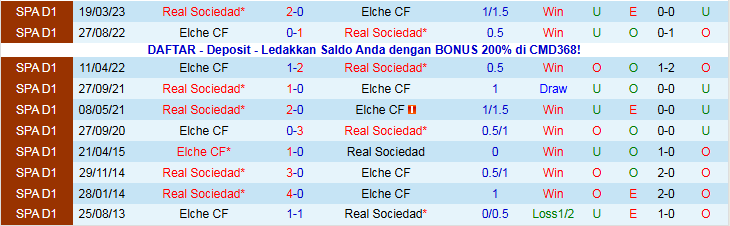 Nhận định, Soi kèo Elche vs Real Sociedad 3h00 ngày 8/11: Ba điểm trong tầm tay - Ảnh 4