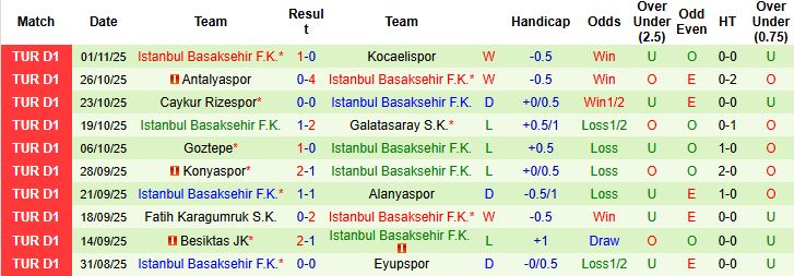 Nhận định, Soi kèo Genclerbirligi vs Istanbul Basaksehir 00h00 ngày 08/11: Khách lấn chủ - Ảnh 2