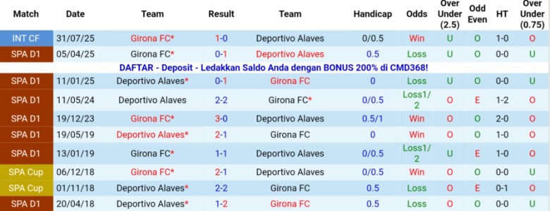 Nhận định, Soi kèo Girona vs Alaves, 20h00 ngày 8/11: Nguy cơ xuống hạng - Ảnh 2