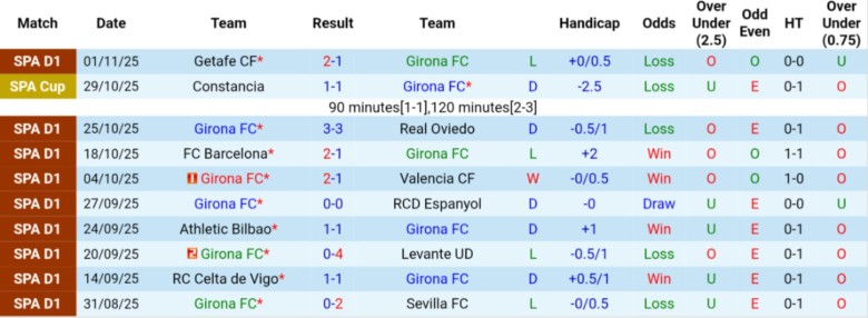 Nhận định, Soi kèo Girona vs Alaves, 20h00 ngày 8/11: Nguy cơ xuống hạng - Ảnh 3