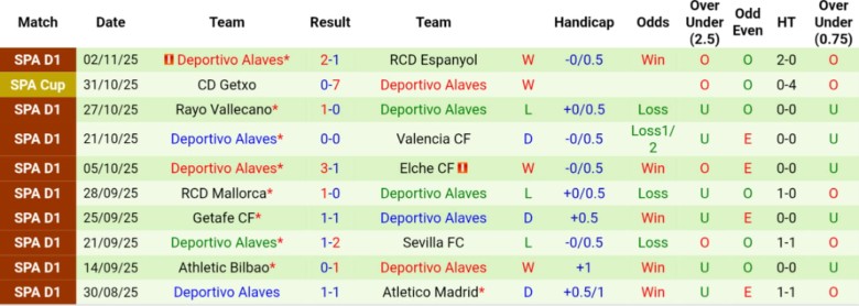 Nhận định, Soi kèo Girona vs Alaves, 20h00 ngày 8/11: Nguy cơ xuống hạng - Ảnh 4