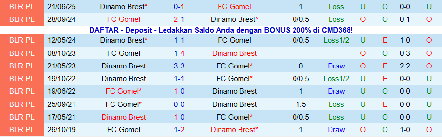 Nhận định, Soi kèo Gomel vs Dinamo Brest, 20h00 ngày 7/11: Hạ gục kẻ cứng đầu - Ảnh 3