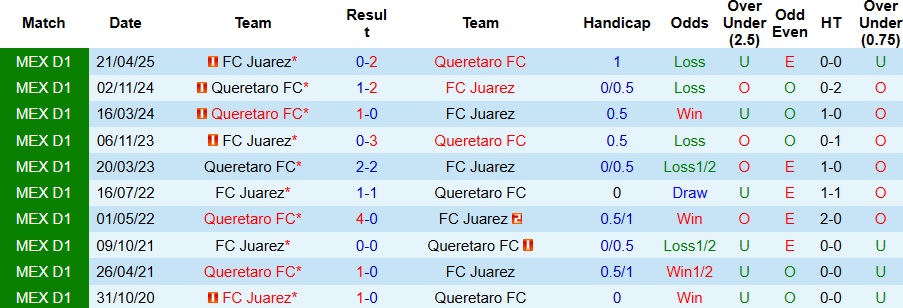 Nhận định, Soi kèo Juarez vs Queretaro 8h ngày 8/11: Không có bất ngờ - Ảnh 3