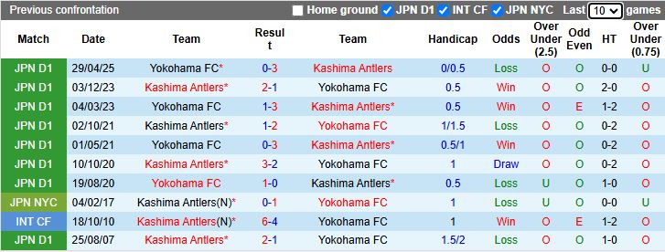 Nhận định, Soi kèo Kashima Antlers vs Yokohama FC 12h00 ngày 8/11: Không được sảy chân - Ảnh 1