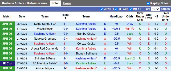 Nhận định, Soi kèo Kashima Antlers vs Yokohama FC 12h00 ngày 8/11: Không được sảy chân - Ảnh 2
