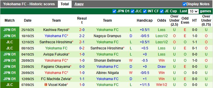 Nhận định, Soi kèo Kashima Antlers vs Yokohama FC 12h00 ngày 8/11: Không được sảy chân - Ảnh 3