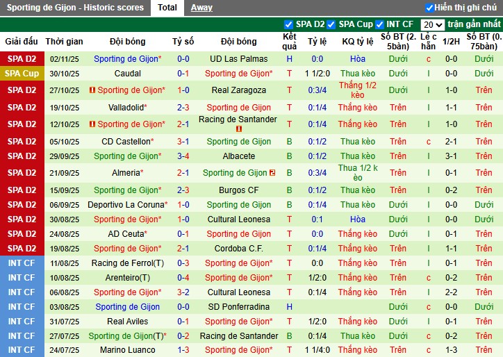 Nhận định, Soi kèo Mirandes vs Sporting de Gijon, 2h30 ngày 08/11: Phong độ trái ngược - Ảnh 3