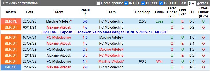 Nhận định, Soi kèo Molodechno vs Maxline Vitebsk 17h00 ngày 7/11: Tiến sát ngôi vương - Ảnh 1