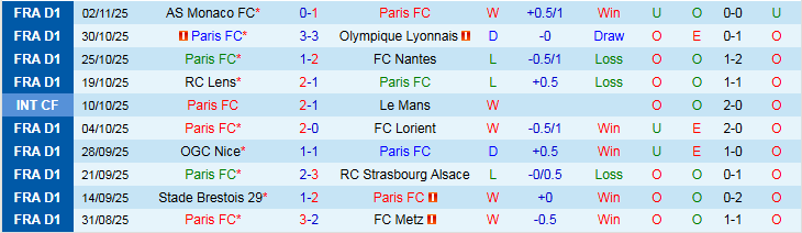 Nhận định, Soi kèo Paris vs Rennes 2h45 ngày 8/11: Gặp khó trên sân nhà - Ảnh 2
