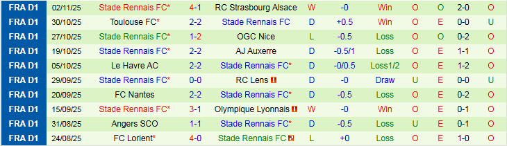 Nhận định, Soi kèo Paris vs Rennes 2h45 ngày 8/11: Gặp khó trên sân nhà - Ảnh 3