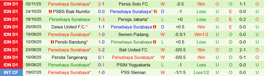 Nhận định, Soi kèo Persik Kediri vs Persebaya Surabaya, 19h00 ngày 7/11: Vị khách khó chịu - Ảnh 1