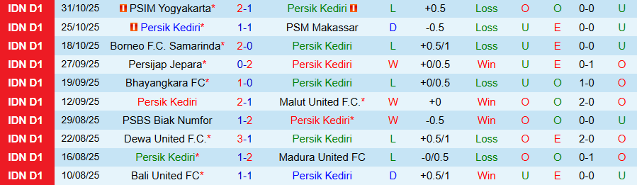 Nhận định, Soi kèo Persik Kediri vs Persebaya Surabaya, 19h00 ngày 7/11: Vị khách khó chịu - Ảnh 2