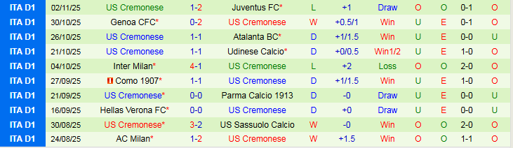 Nhận định, Soi kèo Pisa vs Cremonese 2h45 ngày 8/11: Thử thách xa nhà - Ảnh 3