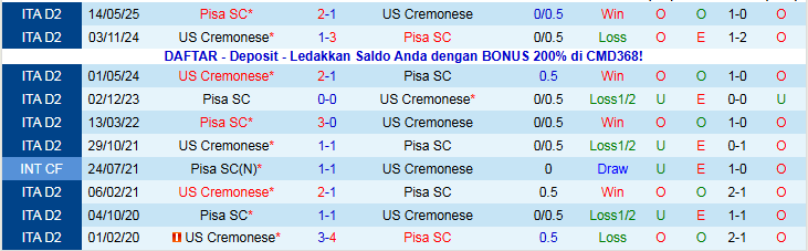 Nhận định, Soi kèo Pisa vs Cremonese 2h45 ngày 8/11: Thử thách xa nhà - Ảnh 4