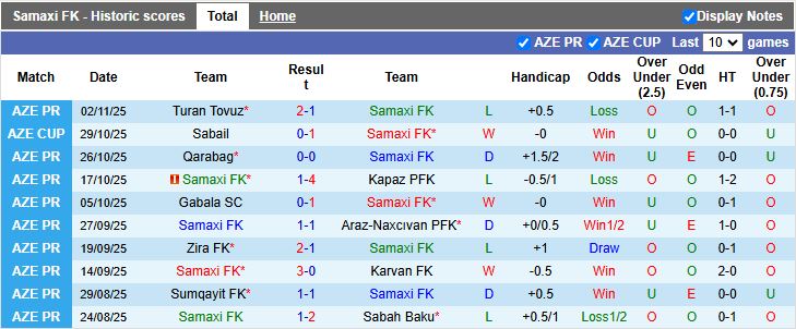 Nhận định, Soi kèo Samaxi vs Imisli 16h44 ngày 7/11: Ngang tài ngang sức - Ảnh 2