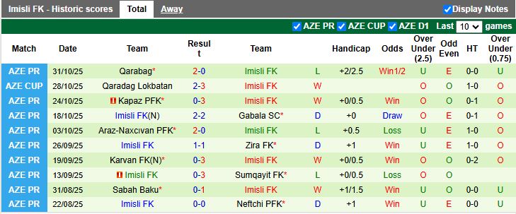 Nhận định, Soi kèo Samaxi vs Imisli 16h44 ngày 7/11: Ngang tài ngang sức - Ảnh 3