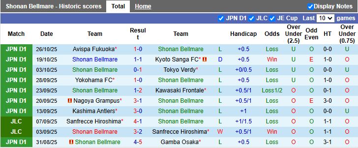 Nhận định, Soi kèo Shonan Bellmare vs Albirex Niigata 13h00 ngày 8/11: Đấu vì danh dự - Ảnh 2