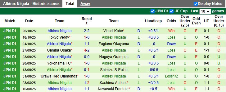 Nhận định, Soi kèo Shonan Bellmare vs Albirex Niigata 13h00 ngày 8/11: Đấu vì danh dự - Ảnh 3