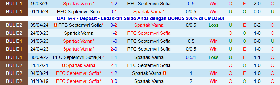 Nhận định, Soi kèo Spartak Varna vs Septemvri Sofia, 20h00 ngày 7/11: Đứng dậy sau cú ngã - Ảnh 3