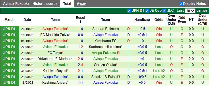 Nhận định, Soi kèo Tokyo Verdy vs Avispa Fukuoka 12h00 ngày 8/11: Khan hiếm bàn thắng - Ảnh 3