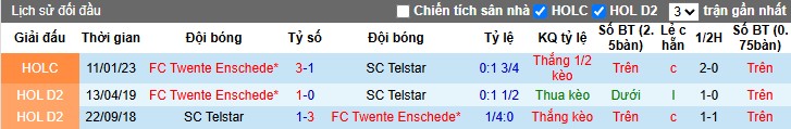 Nhận định, Soi kèo Twente vs SC Telstar, 2h ngày 08/11: Thắng lợi thuyết phục - Ảnh 1