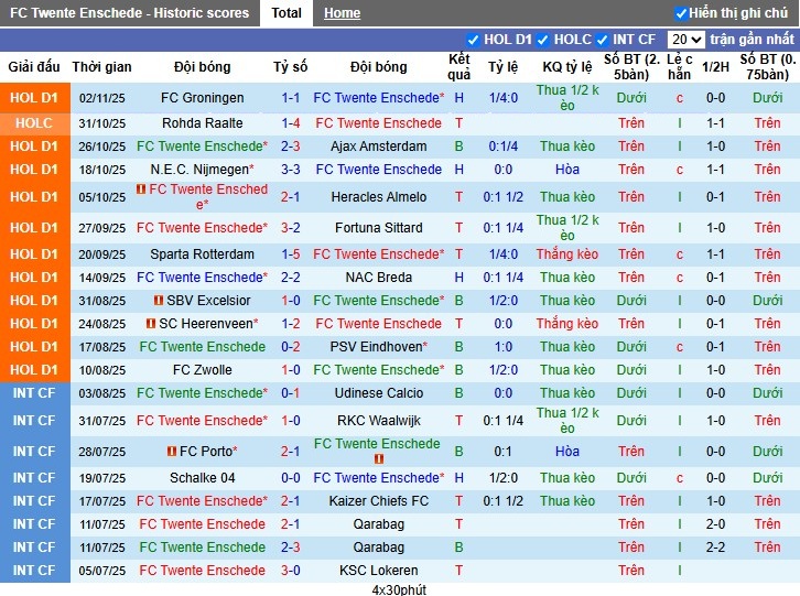 Nhận định, Soi kèo Twente vs SC Telstar, 2h ngày 08/11: Thắng lợi thuyết phục - Ảnh 2