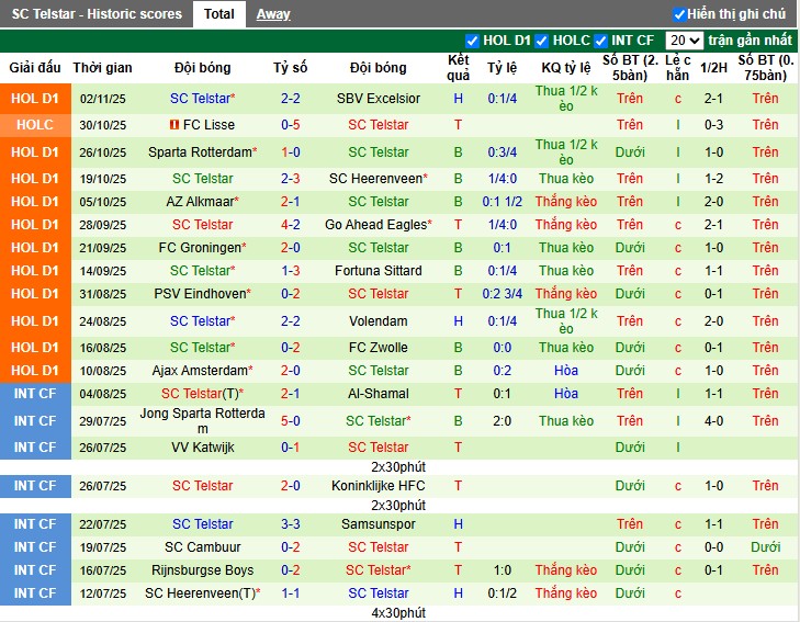 Nhận định, Soi kèo Twente vs SC Telstar, 2h ngày 08/11: Thắng lợi thuyết phục - Ảnh 3