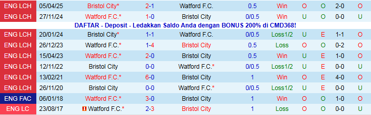 Nhận định, Soi kèo Watford vs Bristol City 3h00 ngày 8/11: Điểm tựa sân nhà - Ảnh 4