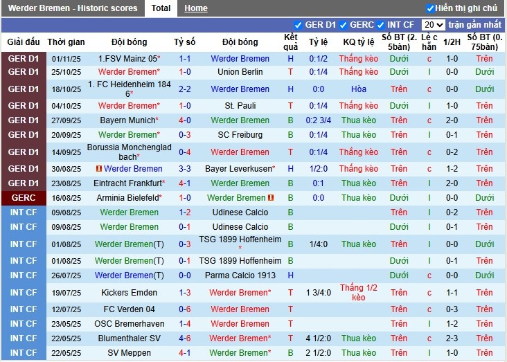 Nhận định, Soi kèo Werder Bremen vs Wolfsburg, 2h30 ngày 08/11: Thắng lợi xứng đáng - Ảnh 2
