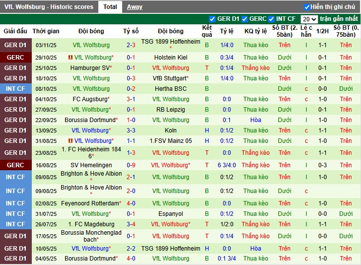 Nhận định, Soi kèo Werder Bremen vs Wolfsburg, 2h30 ngày 08/11: Thắng lợi xứng đáng - Ảnh 3