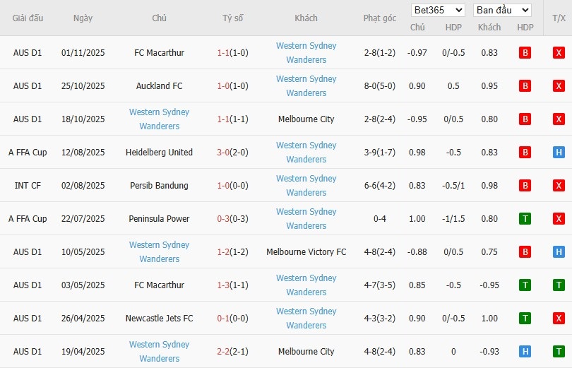 Soi kèo phạt góc Adelaide United vs Western Sydney, 15h35 ngày 07/11 - Ảnh 3