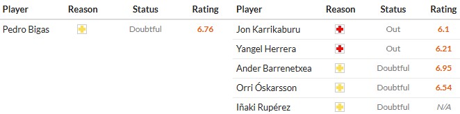 Soi kèo phạt góc Elche vs Real Sociedad, 3h ngày 08/11 - Ảnh 2