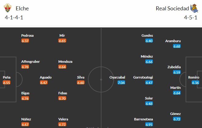 Soi kèo phạt góc Elche vs Real Sociedad, 3h ngày 08/11 - Ảnh 3