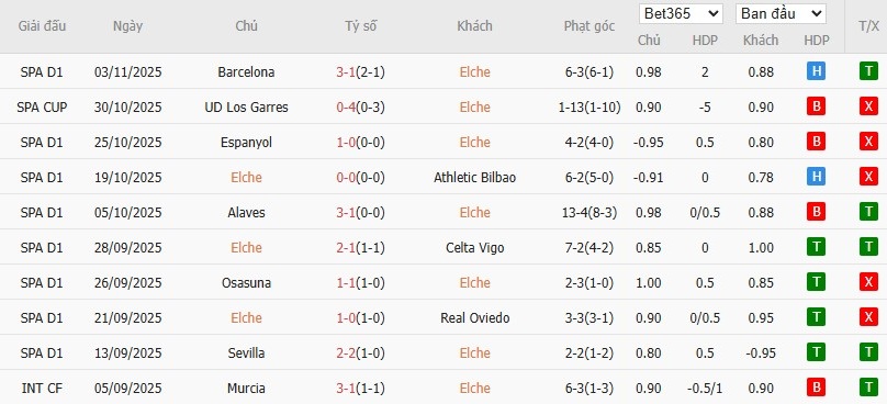 Soi kèo phạt góc Elche vs Real Sociedad, 3h ngày 08/11 - Ảnh 4