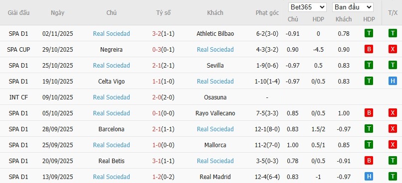 Soi kèo phạt góc Elche vs Real Sociedad, 3h ngày 08/11 - Ảnh 5