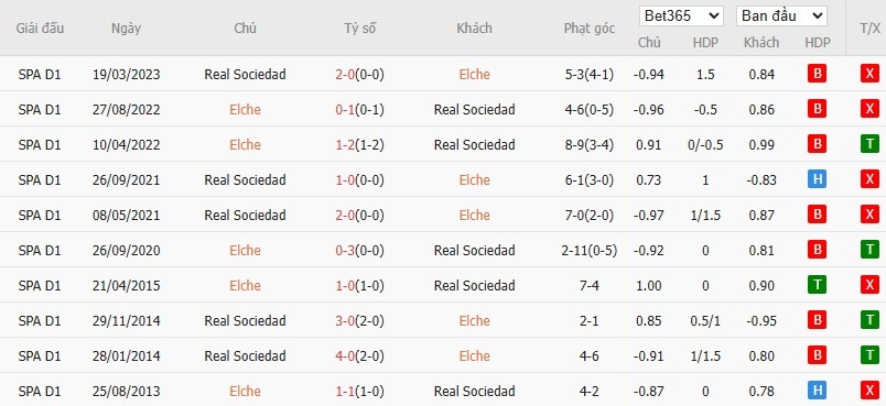 Soi kèo phạt góc Elche vs Real Sociedad, 3h ngày 08/11 - Ảnh 6