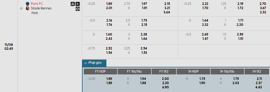 Soi kèo phạt góc Paris vs Rennes, 2h45 ngày 08/11 - Ảnh 1