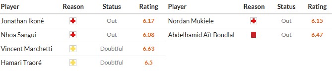 Soi kèo phạt góc Paris vs Rennes, 2h45 ngày 08/11 - Ảnh 2