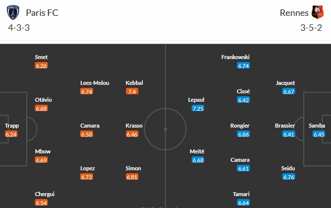 Soi kèo phạt góc Paris vs Rennes, 2h45 ngày 08/11 - Ảnh 3