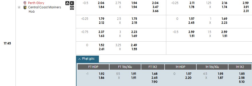 Soi kèo phạt góc Perth Glory vs Central Coast, 17h45 ngày 07/11 - Ảnh 1