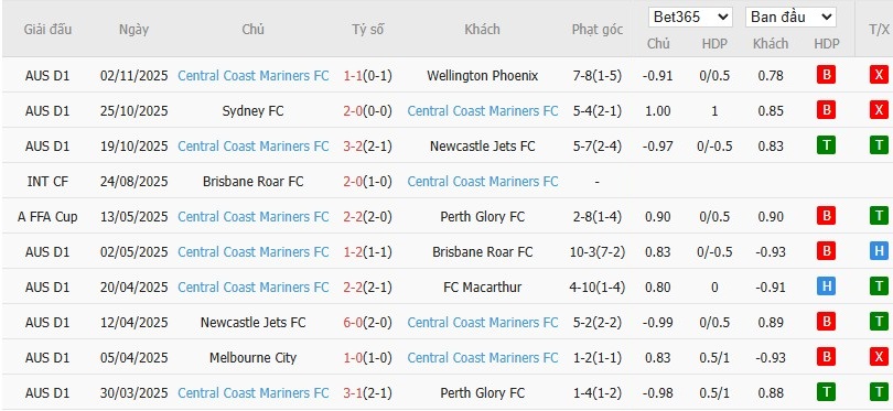 Soi kèo phạt góc Perth Glory vs Central Coast, 17h45 ngày 07/11 - Ảnh 3
