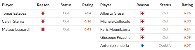 Soi kèo phạt góc Pisa vs Cremonese, 2h45 ngày 08/11 - Ảnh 2