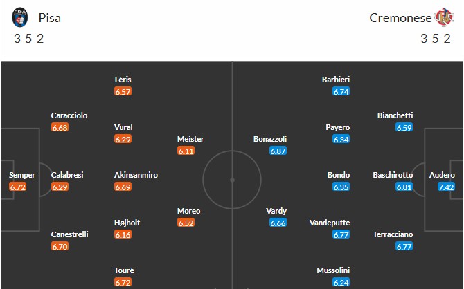 Soi kèo phạt góc Pisa vs Cremonese, 2h45 ngày 08/11 - Ảnh 3