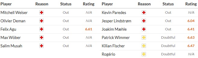 Soi kèo phạt góc Werder Bremen vs Wolfsburg, 2h30 ngày 08/11 - Ảnh 2