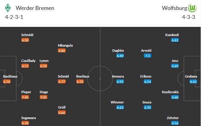 Soi kèo phạt góc Werder Bremen vs Wolfsburg, 2h30 ngày 08/11 - Ảnh 3