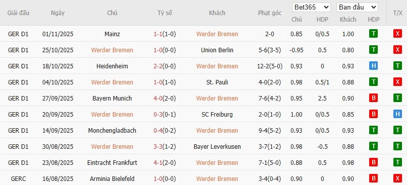 Soi kèo phạt góc Werder Bremen vs Wolfsburg, 2h30 ngày 08/11 - Ảnh 4
