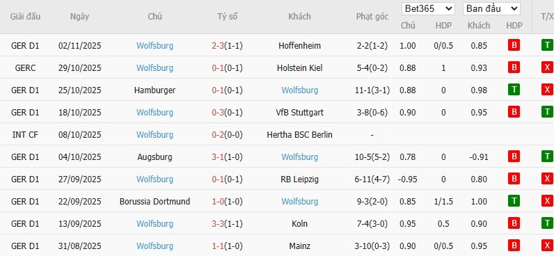 Soi kèo phạt góc Werder Bremen vs Wolfsburg, 2h30 ngày 08/11 - Ảnh 5