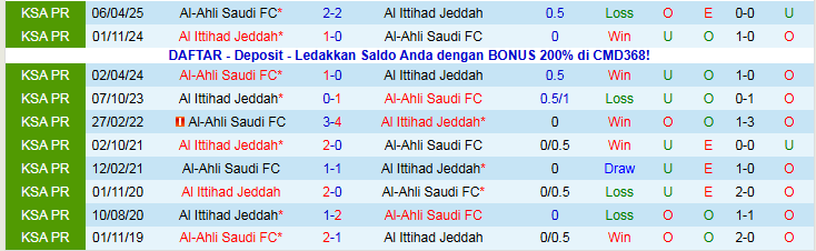Nhận định, Soi kèo Al Ittihad vs Al-Ahli 0h30 ngày 9/11: Đôi công hấp dẫn - Ảnh 4