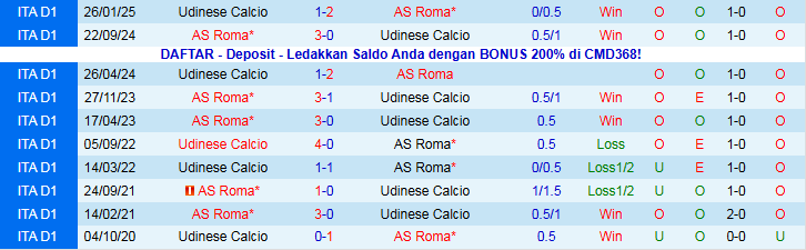 Nhận định, Soi kèo AS Roma vs Udinese 0h00 ngày 10/11: Tin vào chủ nhà - Ảnh 4